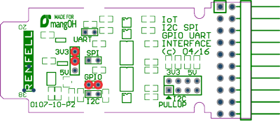 Renfell IoT card configuration